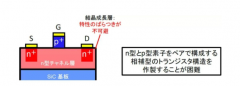 日本京都大学成功演示SiC在350°C下也能工作