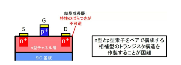 日本京都大学成功演示SiC在350°C下也能工作