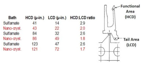 超越镍/金:电子领域用下一代耐腐蚀表面精饰工艺 超越镍/金:电子领域用下一代耐腐蚀表面精饰工艺