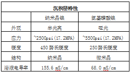 超越镍/金:电子领域用下一代耐腐蚀表面精饰工艺 超越镍/金:电子领域用下一代耐腐蚀表面精饰工艺