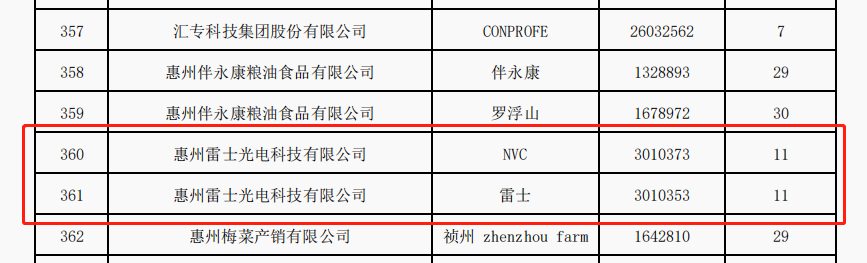 雷士照明、欧普照明等8照企入选《2021年度广东省重点商标保护名录》