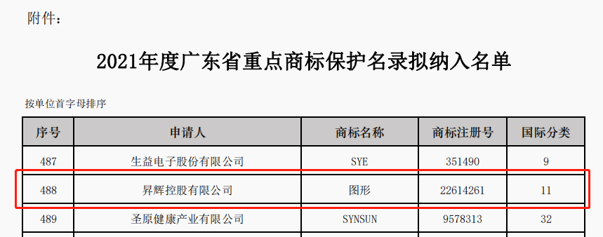 雷士照明、欧普照明等8照企入选《2021年度广东省重点商标保护名录》