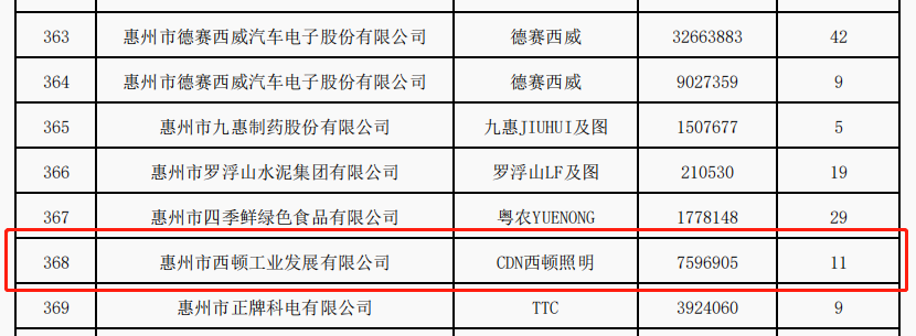 雷士照明、欧普照明等8照企入选《2021年度广东省重点商标保护名录》