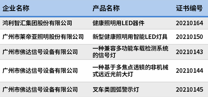 鸿利智汇五项产品获“广东省名优高新技术产品”称号