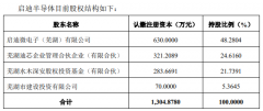 7.8亿元  长飞光纤发布对外投资 收购启迪半导体股权