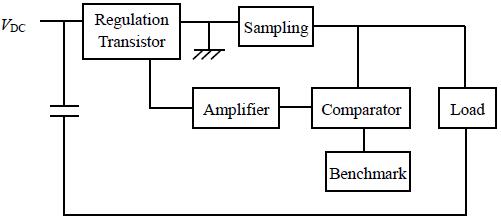 大功率恒流源共模扼流圈设计