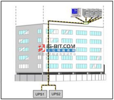 数据中心电源解决方案及选型 数据中心电源解决方案及选型