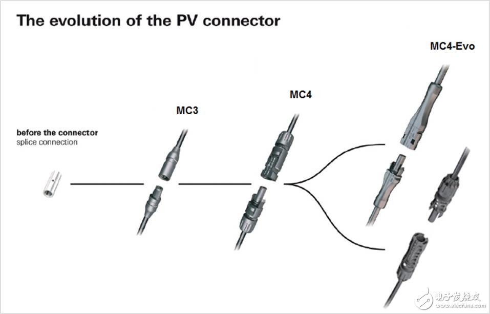 详细解读：太阳能光伏连接器mc4