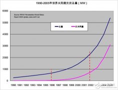 详细解读：太阳能光伏连接器mc4