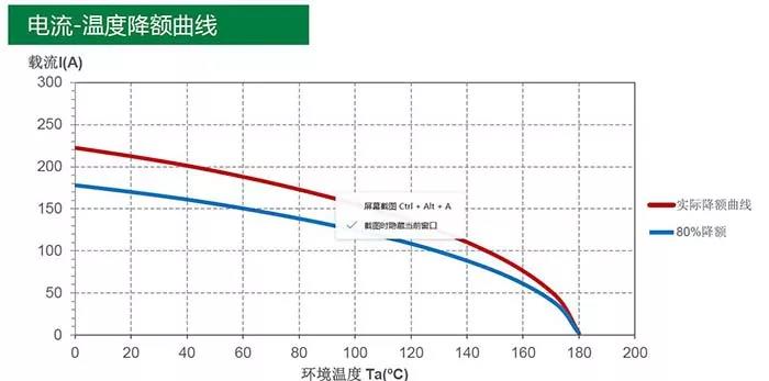 新能源汽车高压连接器技术、设计及趋势