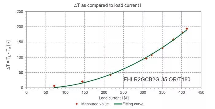 新能源汽车高压连接器技术、设计及趋势