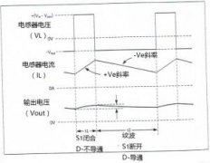 电力电子技术：开关模式电源