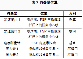 一种CM2000深水连接器水下爆炸冲击测试研究