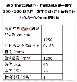 介绍一种高性能低成本的新型连接器润滑剂