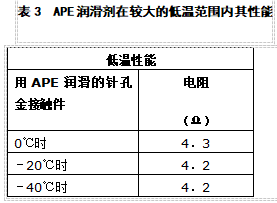 介绍一种高性能低成本的新型连接器润滑剂