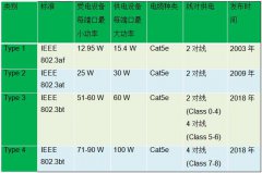 基于以太网供电的室内定位系统