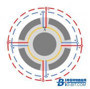 基于非整数匝理论平面型高频变压器特性研究