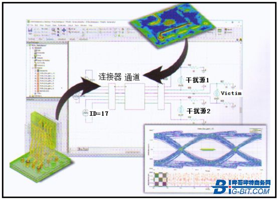 新型电磁兼容仿真与雷击仿真等技术及应用