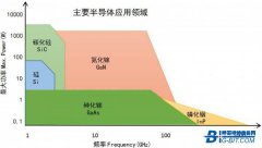 功率变换器高频磁元件用铁氧体材料