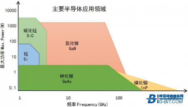 功率变换器高频磁元件用铁氧体材料