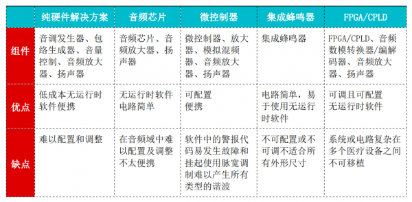 揭开医用警报的神秘面纱 — 第2部分