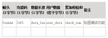 工程师笔记ES32图形化调试软件