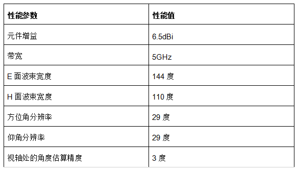 利用封装天线技术简化60GHz汽车车内雷达传感器设计