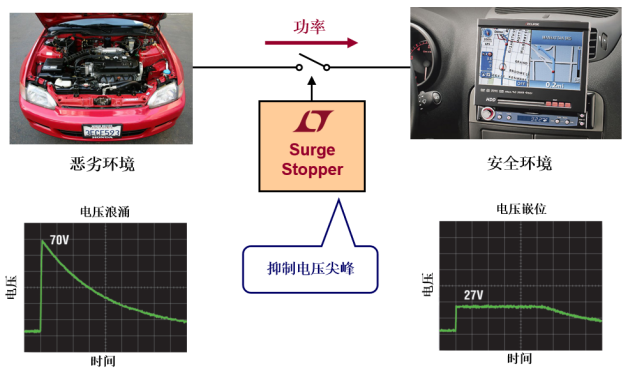 ADI浪涌抑制器——为产品的可靠运行保驾护航