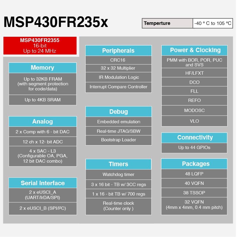 了解在脉搏血氧计设计中应用  含智能模拟组合的 MSP430™ MCU 的好处