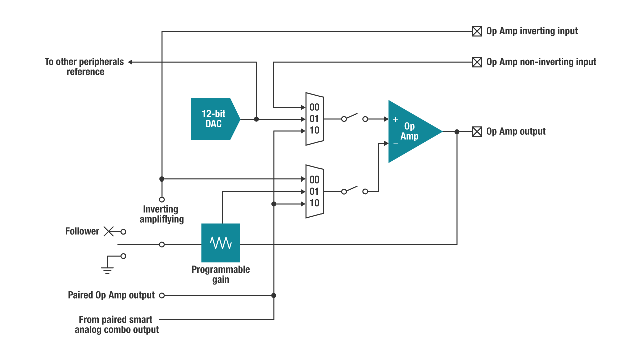 了解在脉搏血氧计设计中应用  含智能模拟组合的 MSP430™ MCU 的好处