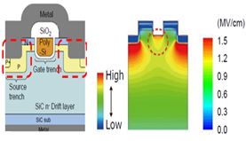 碳化硅功率晶体的设计发展及驱动电压限制
