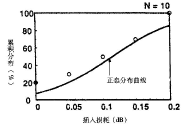 光纤连接器新型插座光纤模块 光纤连接器新型插座光纤模块