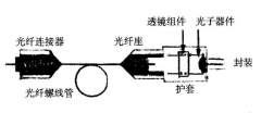 光纤连接器新型插座光纤模块