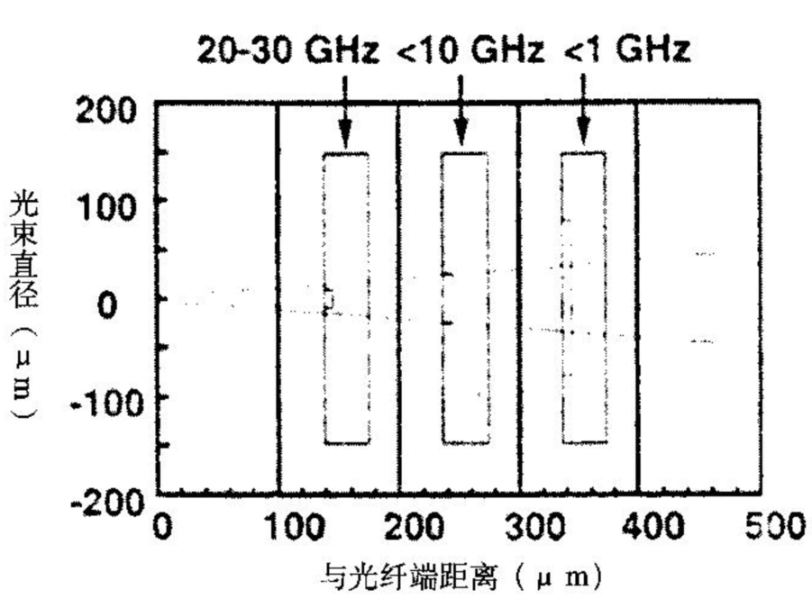 光纤连接器新型插座光纤模块 光纤连接器新型插座光纤模块