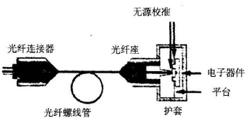 光纤连接器新型插座光纤模块 光纤连接器新型插座光纤模块