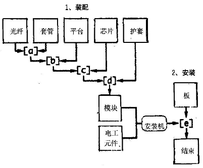 光纤连接器新型插座光纤模块 光纤连接器新型插座光纤模块