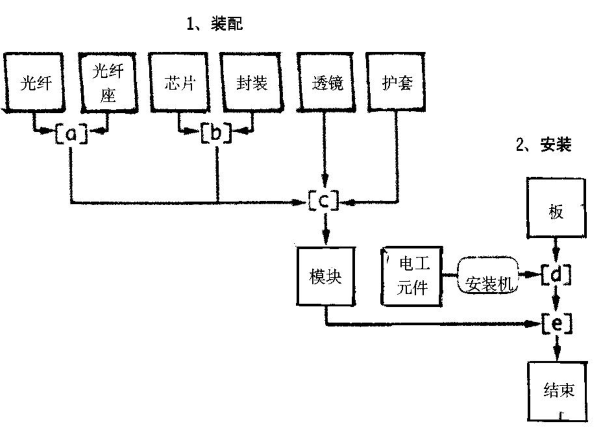 光纤连接器新型插座光纤模块 光纤连接器新型插座光纤模块
