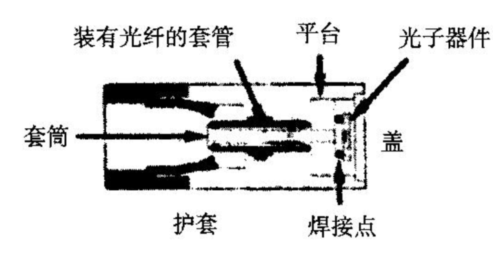 光纤连接器新型插座光纤模块 光纤连接器新型插座光纤模块
