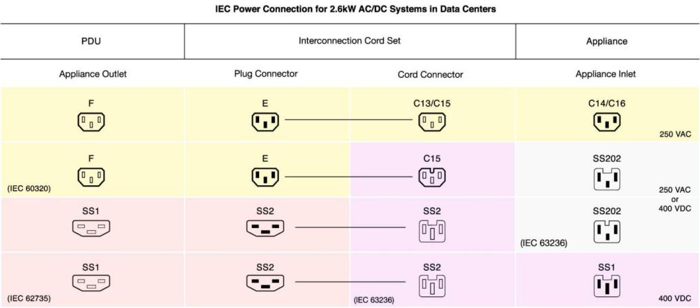 DC电源数据中心将全面推行