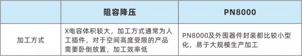 【创新】无电感负压输出AC-DC超精简方案