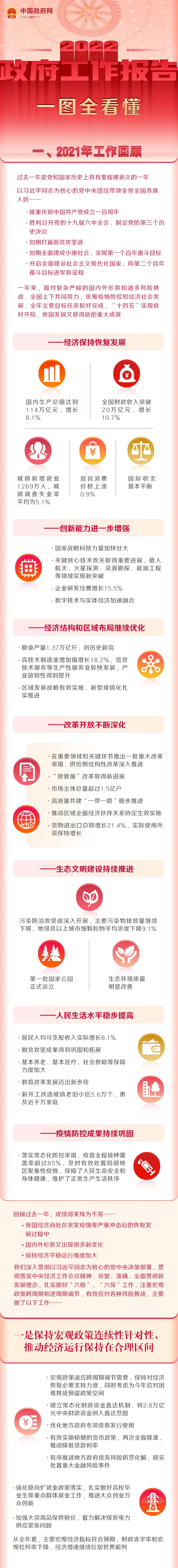 一图读懂2022年《政府工作报告》