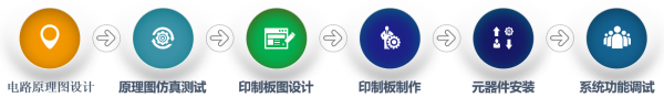 新形势下，电子方向体系化人才培养发展之路