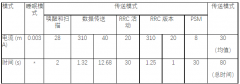 使用超级电容器实现备用电源的有效方法
