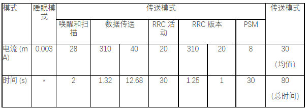 使用超级电容器实现备用电源的有效方法 使用超级电容器实现备用电源的有效方法