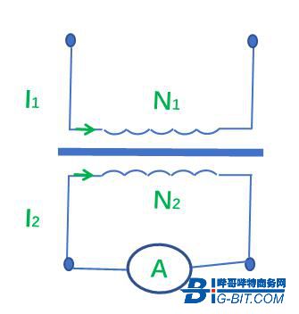 精准传感用电、护航可靠电网—探讨开合式CT代替传统闭合式电流CT的技术可行性