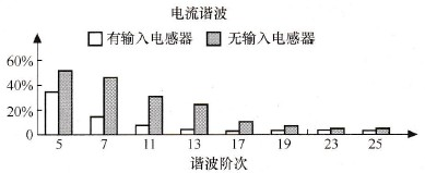 变频器得以平稳运行 电抗器是关键因素之一