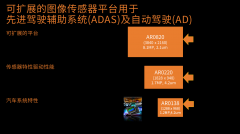 安森美的智能成像方案使道路更安全