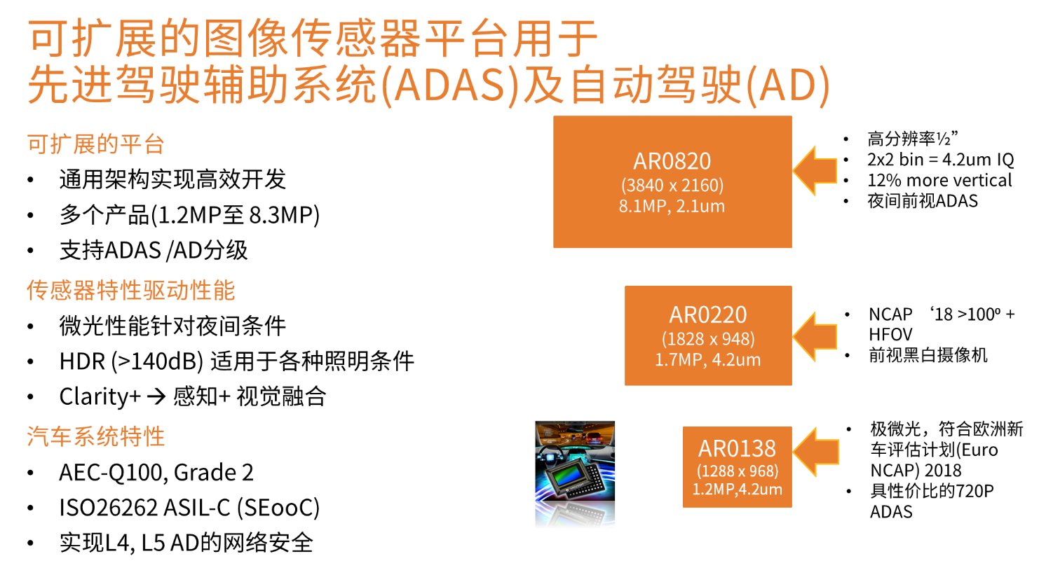 安森美的智能成像方案使道路更安全 安森美的智能成像方案使道路更安全
