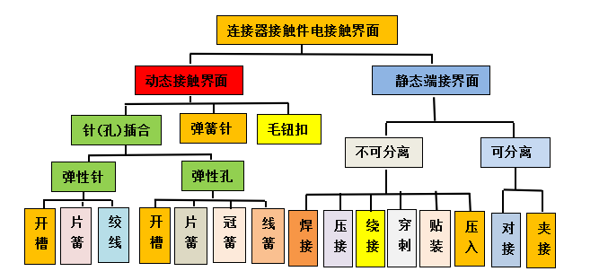 制定接触件铜材选用标准体系可行性研讨