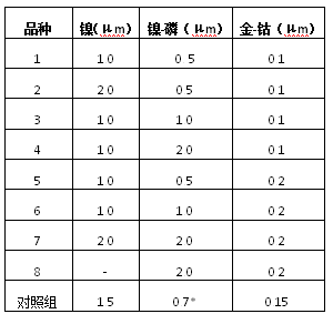 减少贵金属用量，保持连接器的高可靠性